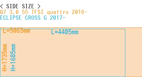 #Q7 3.0 55 TFSI quattro 2016- + ECLIPSE CROSS G 2017-